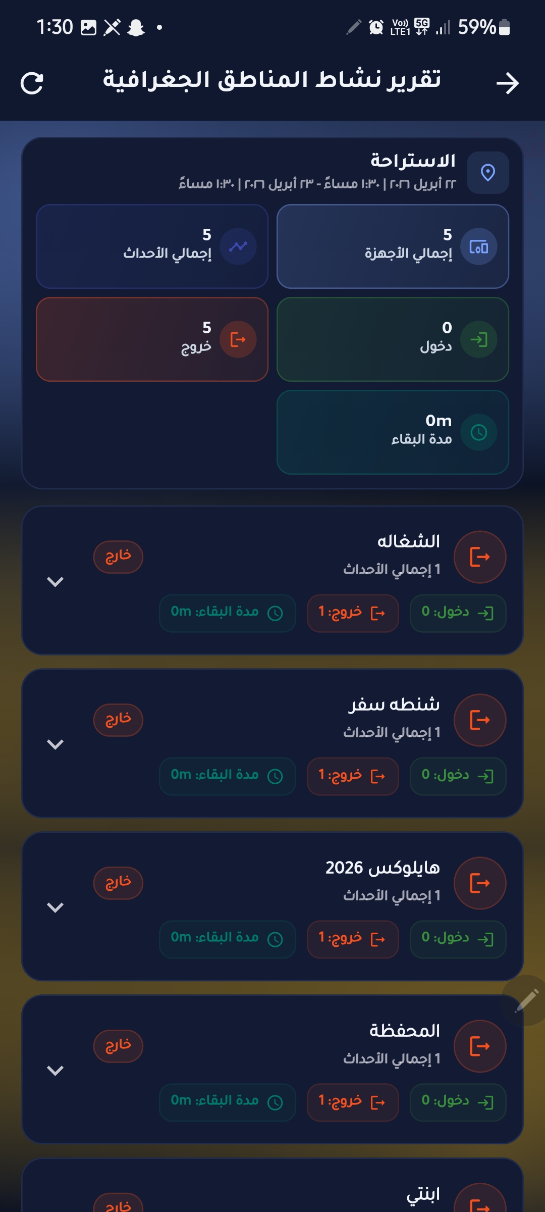 Geographical areas activity report page two