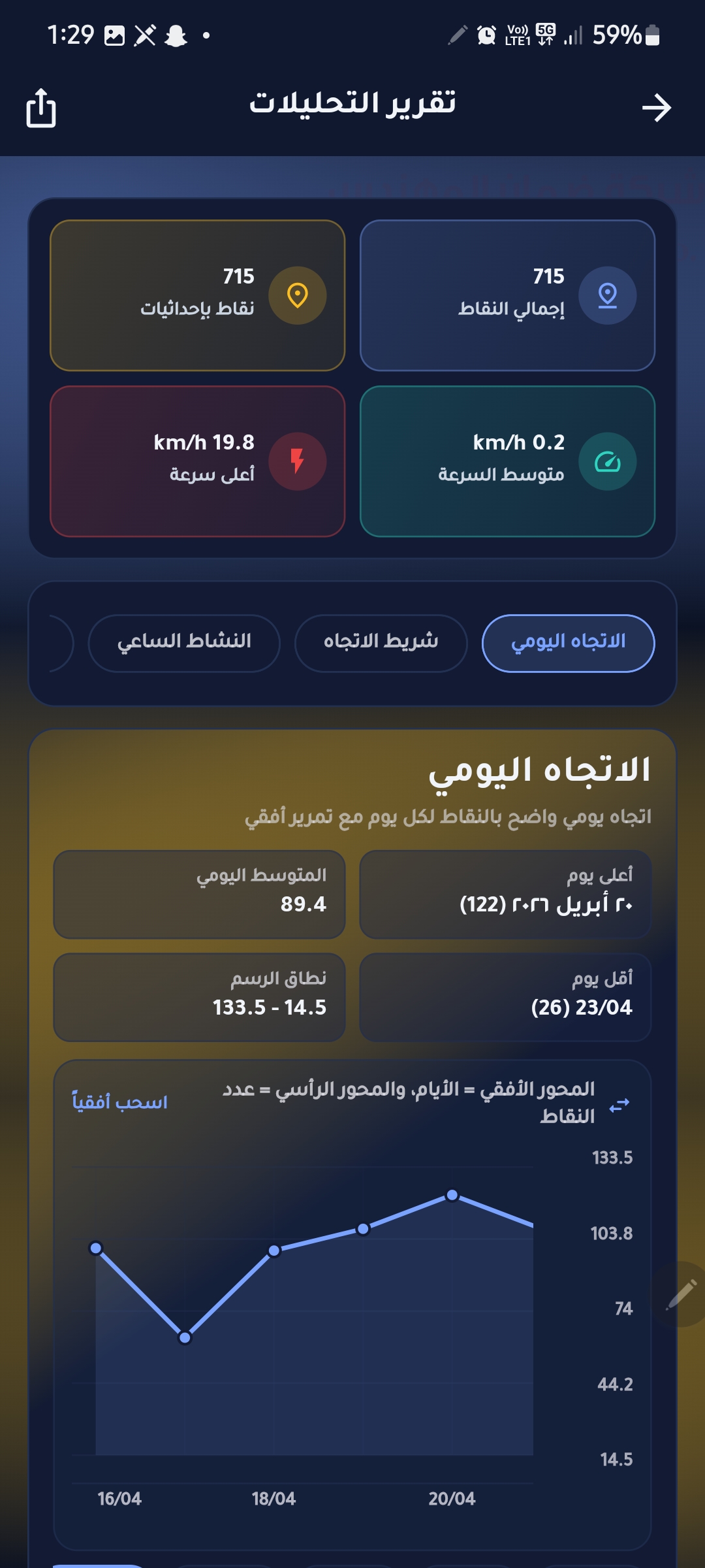 Traffic analysis report page